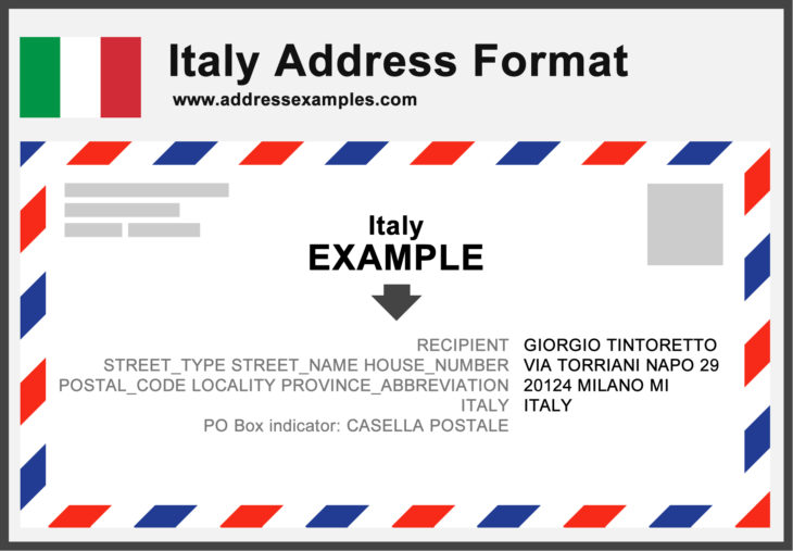Italy Post Code Format
